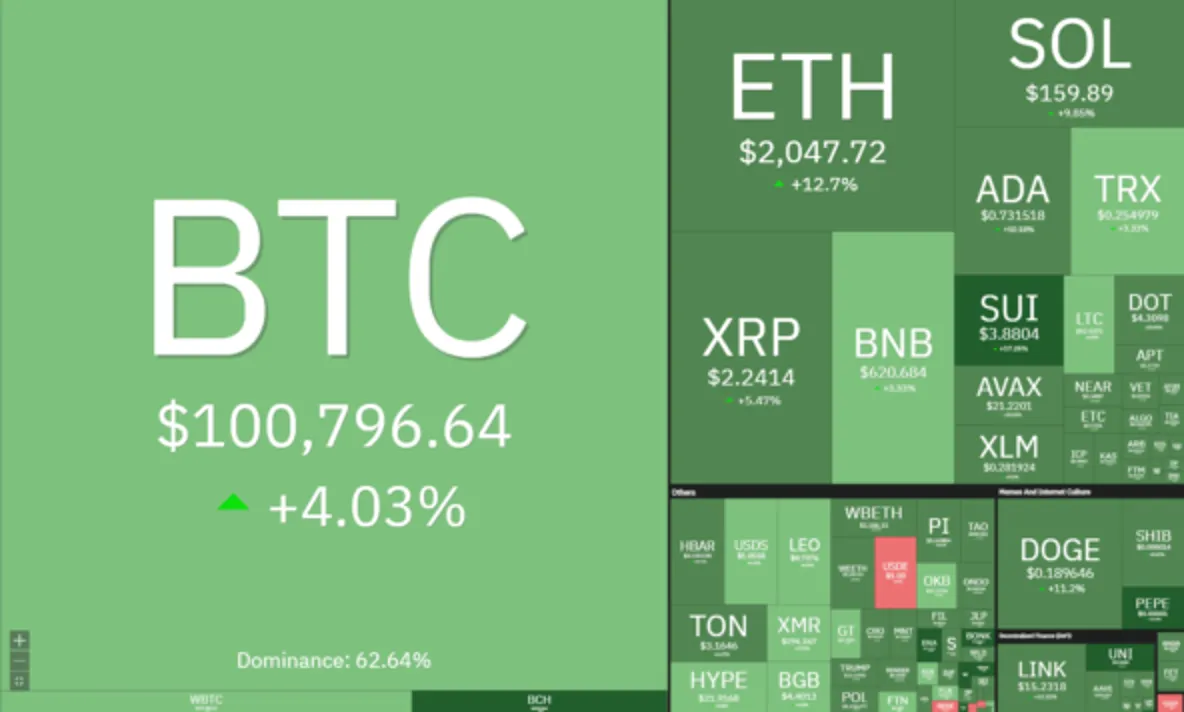 Data as of 19:08 CET