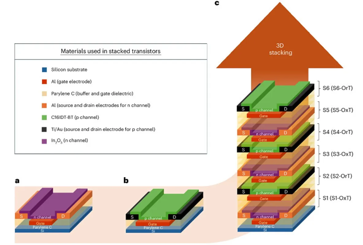 Image source: Nature Electronics 2025
