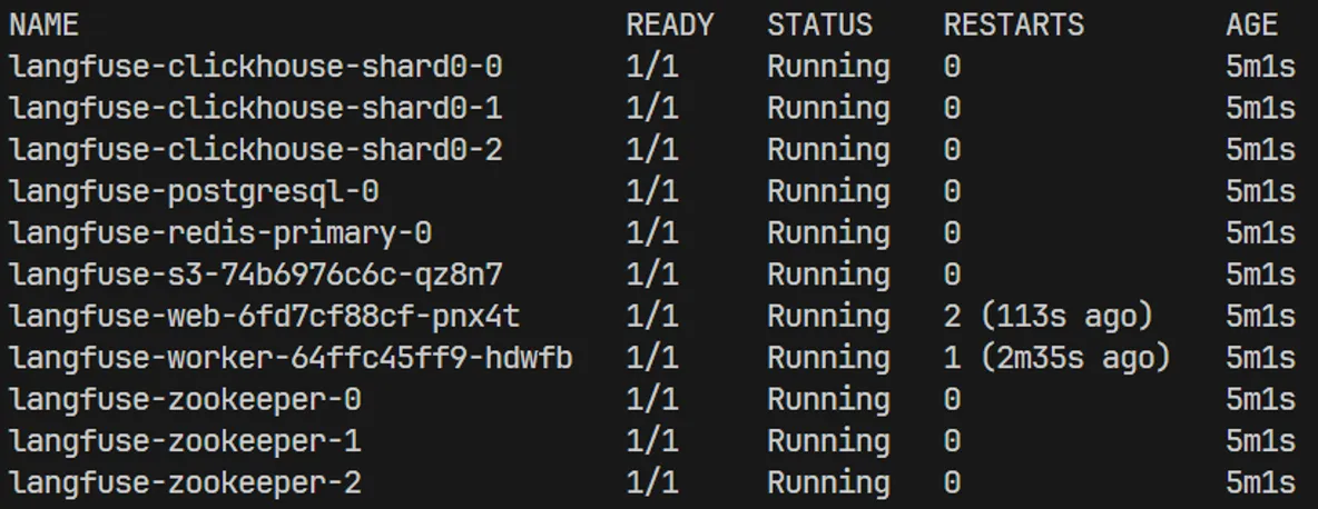 All pods should eventually reach a 'Running' state.