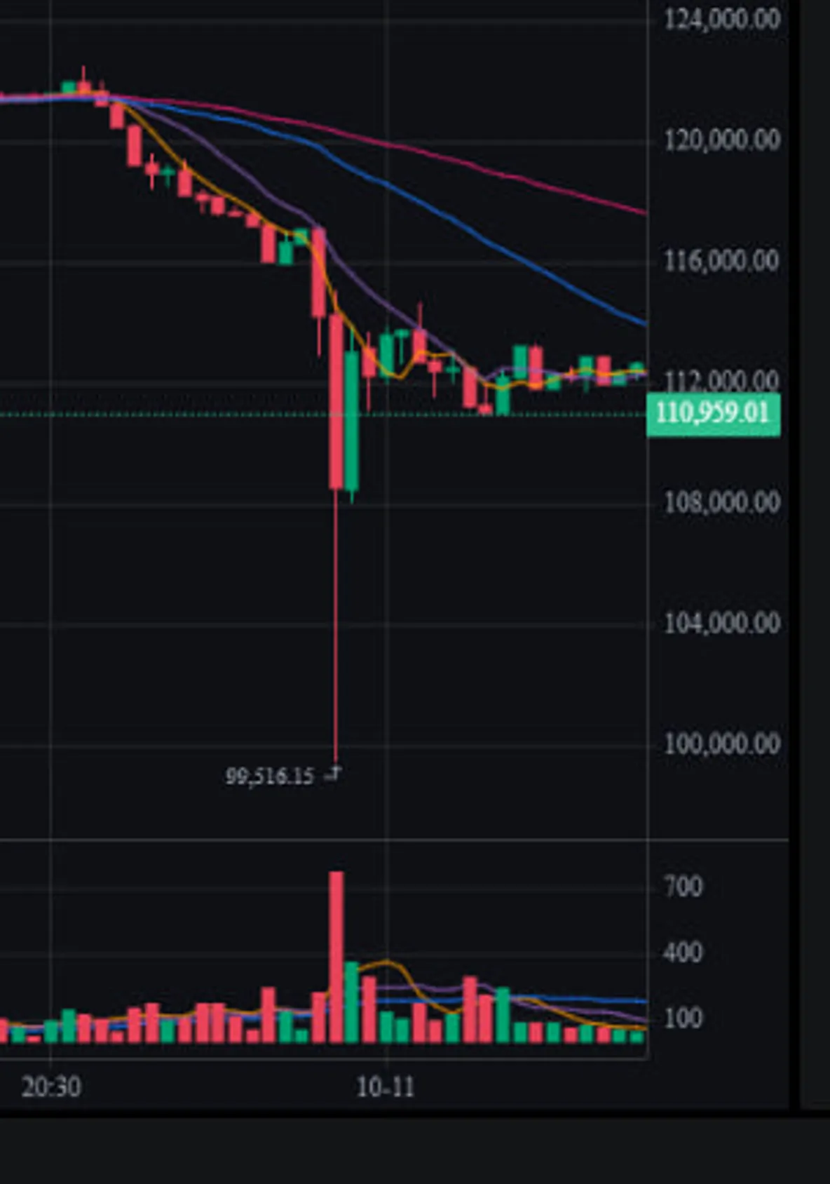 Crypto Crash on Friday 10.10.2025 Was a Targeted Attack on Binance