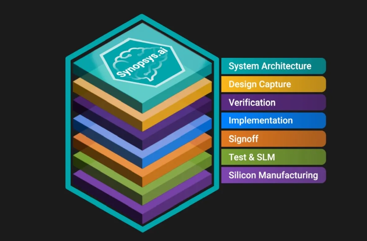 Image source: Synopsys