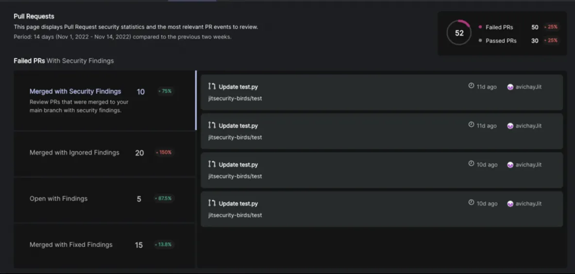 Integrating security checks directly into pull requests.